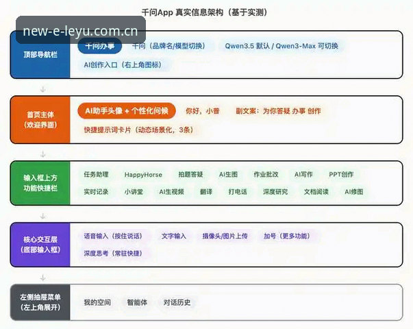 揭秘乐鱼体育APP2026最新版本：从用户体验到技术架构的深度解析